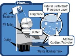 CAMCO Caravan Loo Treatment Lavendar Scent Liquid Toilet Additive -Home Appliance Parts Store CAMCO Caravan Loo Treatment Lavender Scent Liquid Toilet Additive Camco 1662360941