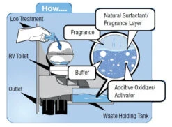 CAMCO Caravan Loo Treatment - Lavender Scent Drop Ins - 15 Per Bag Toilet Additive -Home Appliance Parts Store Copy of CAMCO Caravan Loo Treatment Lavender Scent Drop Ins 15 Per Bag Toilet Additive Camco 1662360204