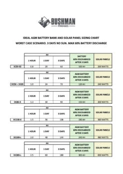 Original Bushman Fridge SC35 Portable Fridge 21 Original Bushman Fridge SC35 Portable Fridge -Home Appliance Parts Store Original Bushman Fridge SC35 Portable Fridge Bushman 1654495494