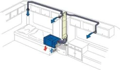 Truma Saphir Comfort Air Conditioning System -Home Appliance Parts Store Saphir comfort air conditioning system Truma 1600855565