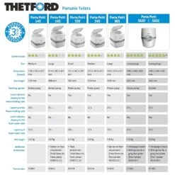 Thetford Porti Potti 365 Portable Toilet 9 Thetford Porti Potti 365 Portable Toilet -Home Appliance Parts Store Thetford Porti Potti 365 Portable Toilet Thetford 1674009345