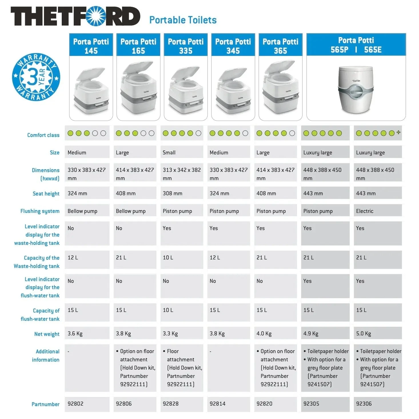 Thetford Porti Potti 365 Portable Toilet 6 Thetford Porti Potti 365 Portable Toilet - Image 4